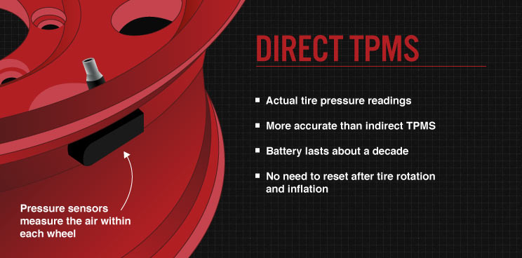 direct-tpms