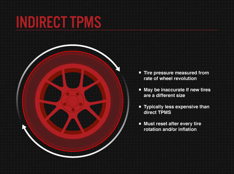 tpms-details